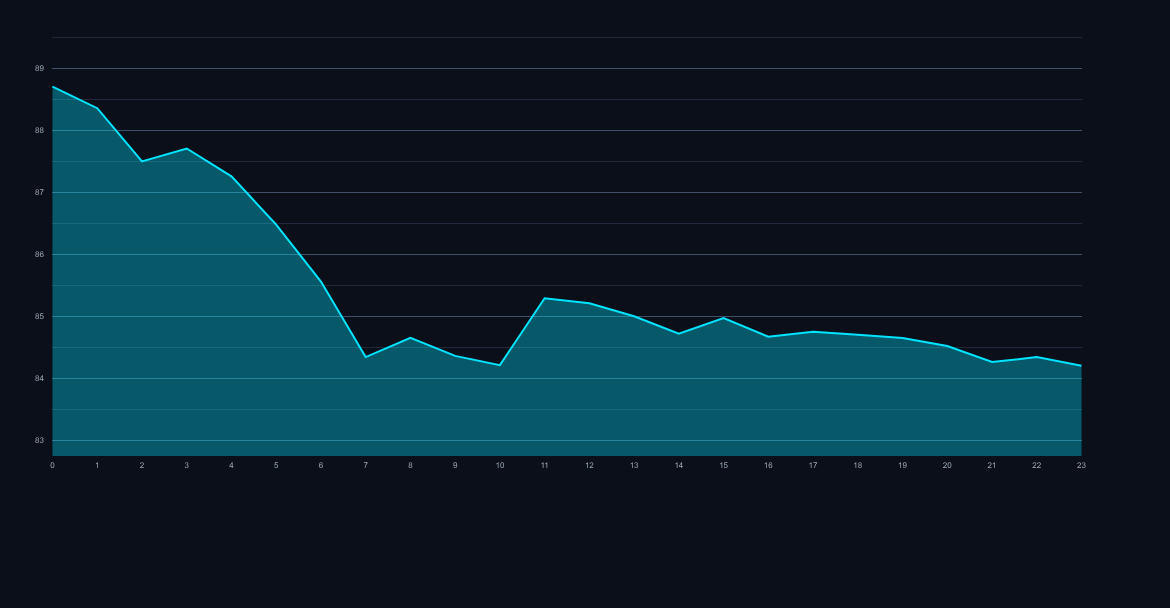 Solana SOL price chart and technical outlook