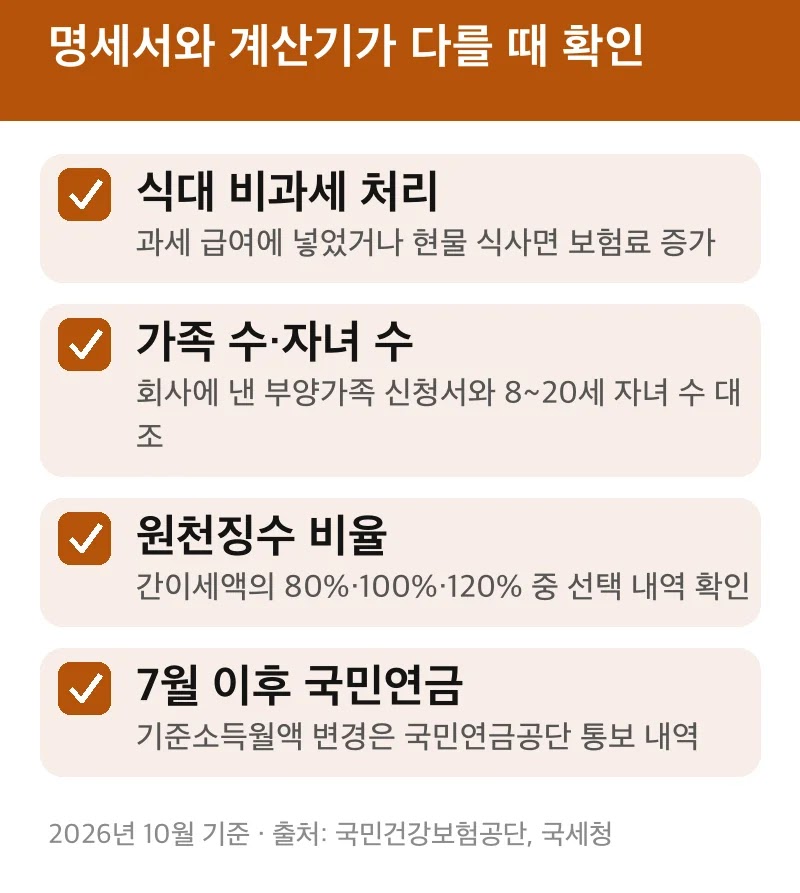 명세서와 계산기가 다를 때 확인