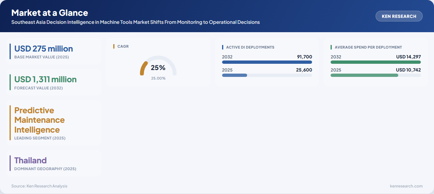 Southeast Asia machine-tool decision intelligence market showing AI-enabled factory analytics, connected CNC assets and operational decision workflows