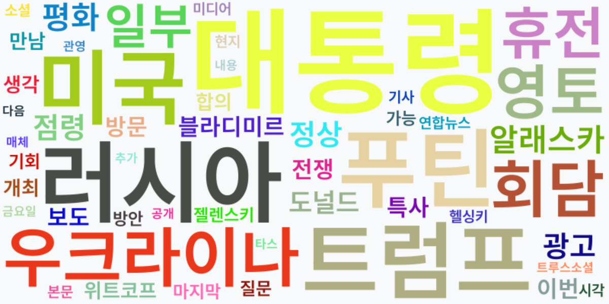 AI Daily News - 키워드 워드클라우드