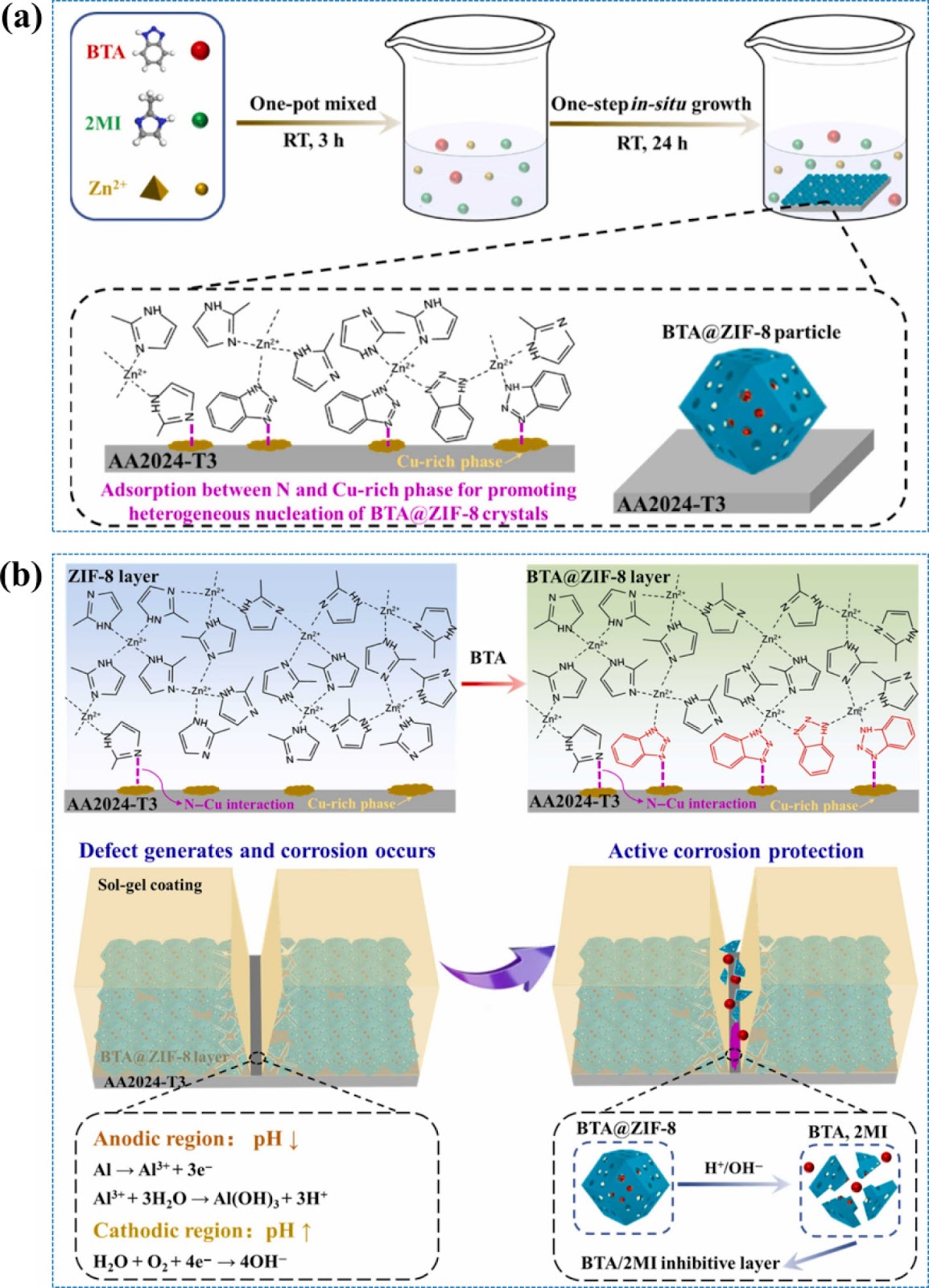 Research Progress and Application Prospects of Nanocomposites in Lubricants