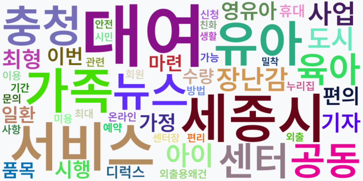 AI Daily News - 키워드 워드클라우드