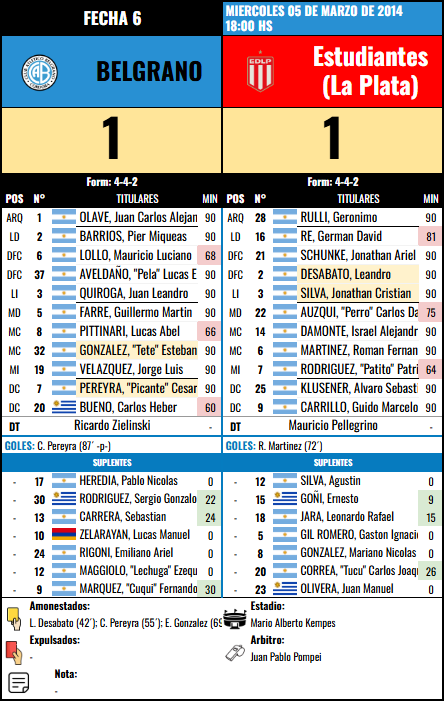 Formación Fecha 6 - Estudiantes (LP) vs Estudiantes (LP)