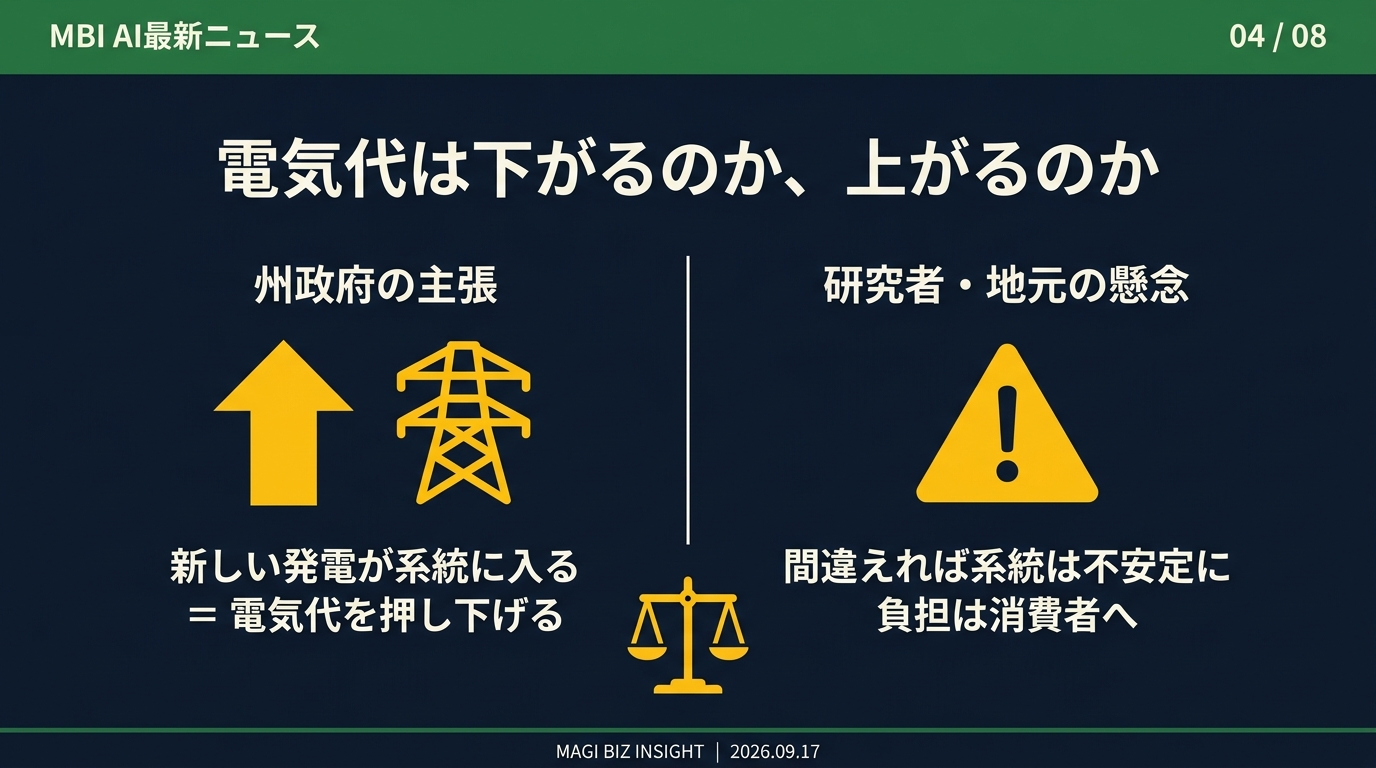電気代は下がるのか上がるのか