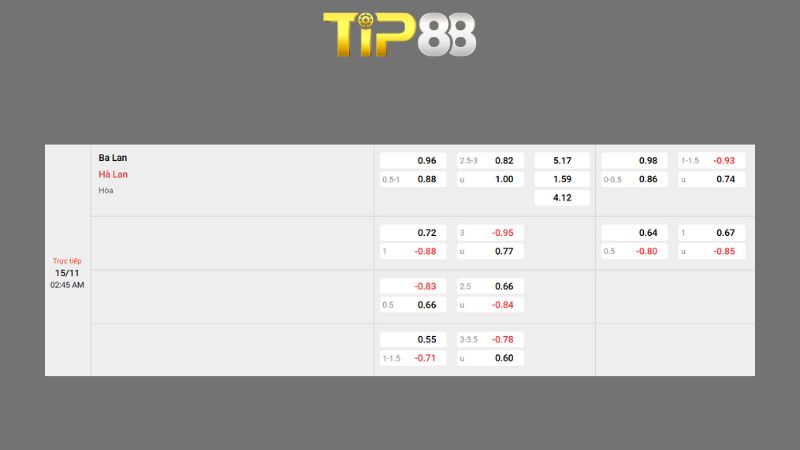 Bảng kèo Ba Lan vs Hà Lan