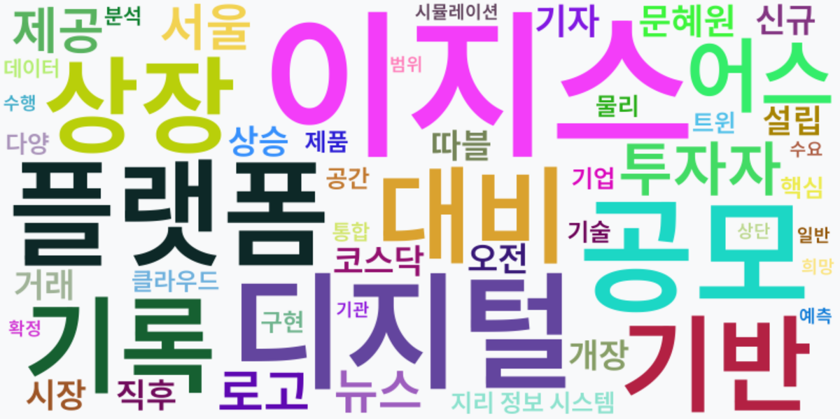 AI Daily News - 키워드 워드클라우드