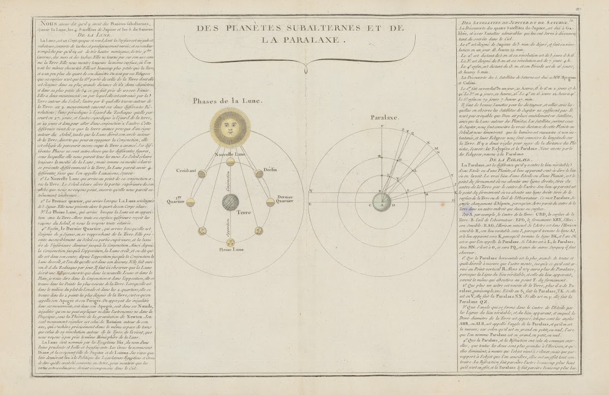 Atlas methodique et elementaire de geographie Pl38 1793
