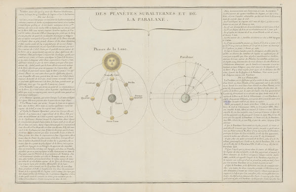 Atlas methodique et elementaire de geographie Pl38 1793