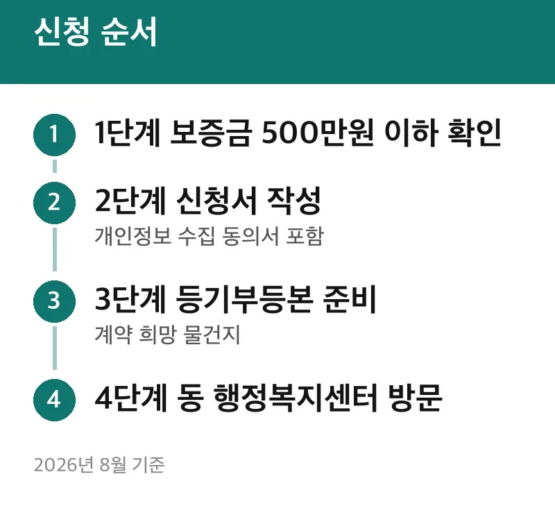신청 순서