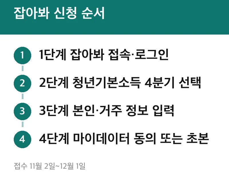 잡아봐 신청 순서