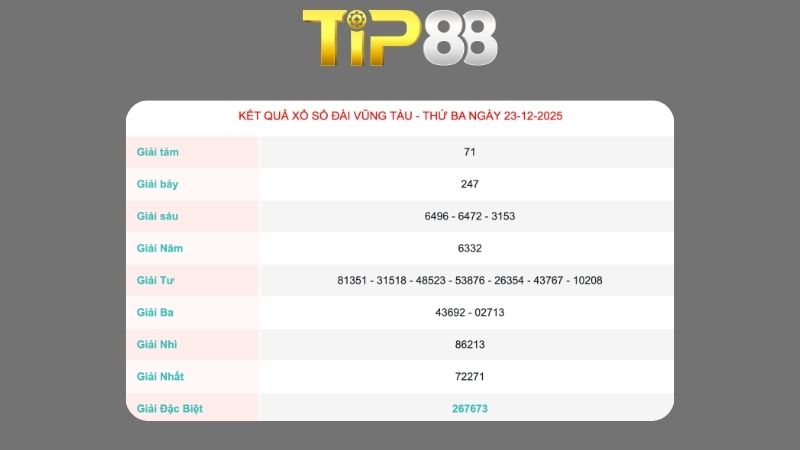 Kết quả xổ số Vũng Tàu ngày 23/12/2025