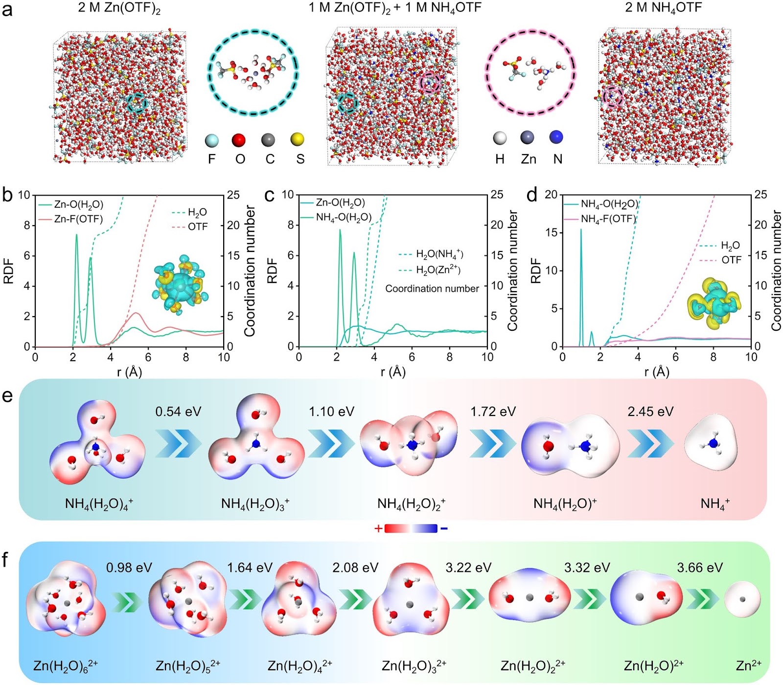 NH4+-Modulated Cathodic Interfacial Spatial Charge Redistribution for High-Performance Dual-Ion Capacitors