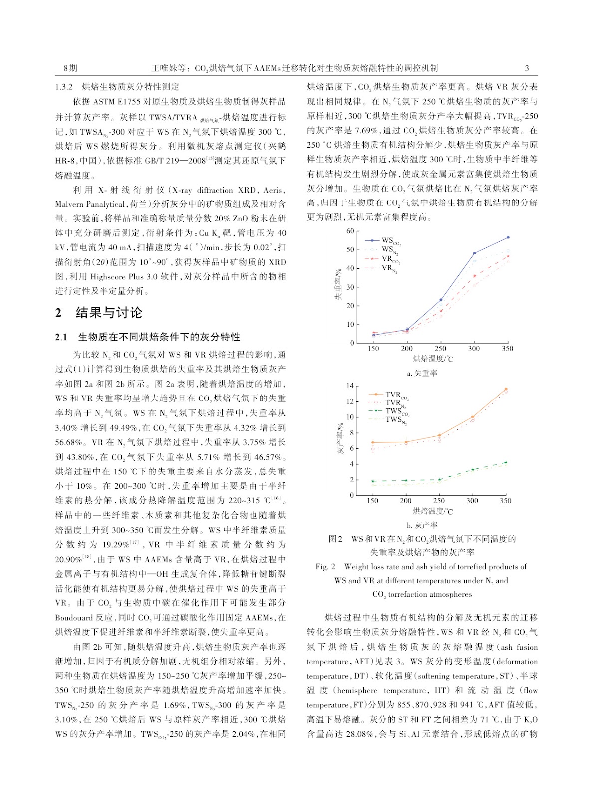 Regulatory Mechanism of AAEMs Migration and Transformation on Biomass Ash Fusion Characteristics under CO2 Torrefaction Atmosphere