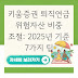 키움증권 퇴직연금 위험자산 비중 조절: 2025년 기준 7가지 팁
