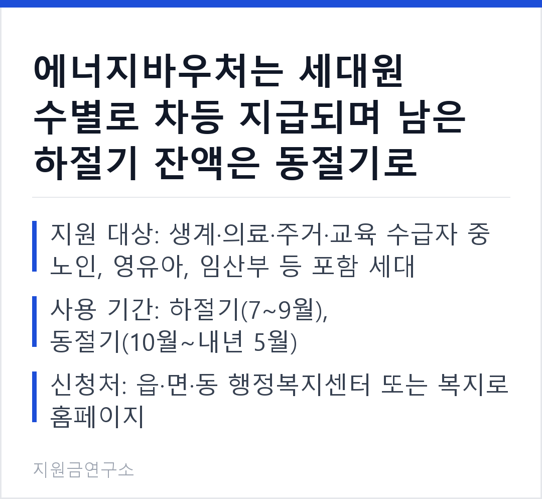 에너지바우처는 세대원 수별로 차등 지급되며 남은 하절기 잔액은 동절기로 이월됩니다. 지원 대상: 생계·의료·주거·교육 수급자 중 노인, 영유아, 임산부 등 포함 세대 사용 기간: 하절기(7~9월), 동절기(10월~내