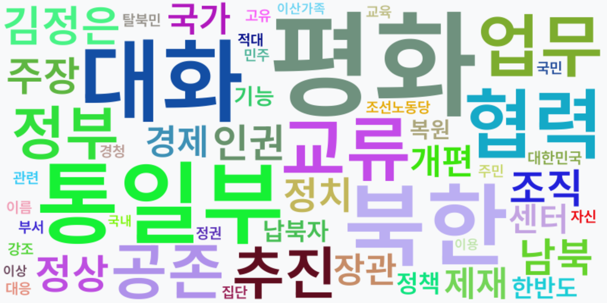 AI Daily News - 키워드 워드클라우드