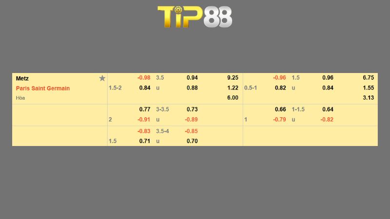 Bảng kèo Metz vs PSG