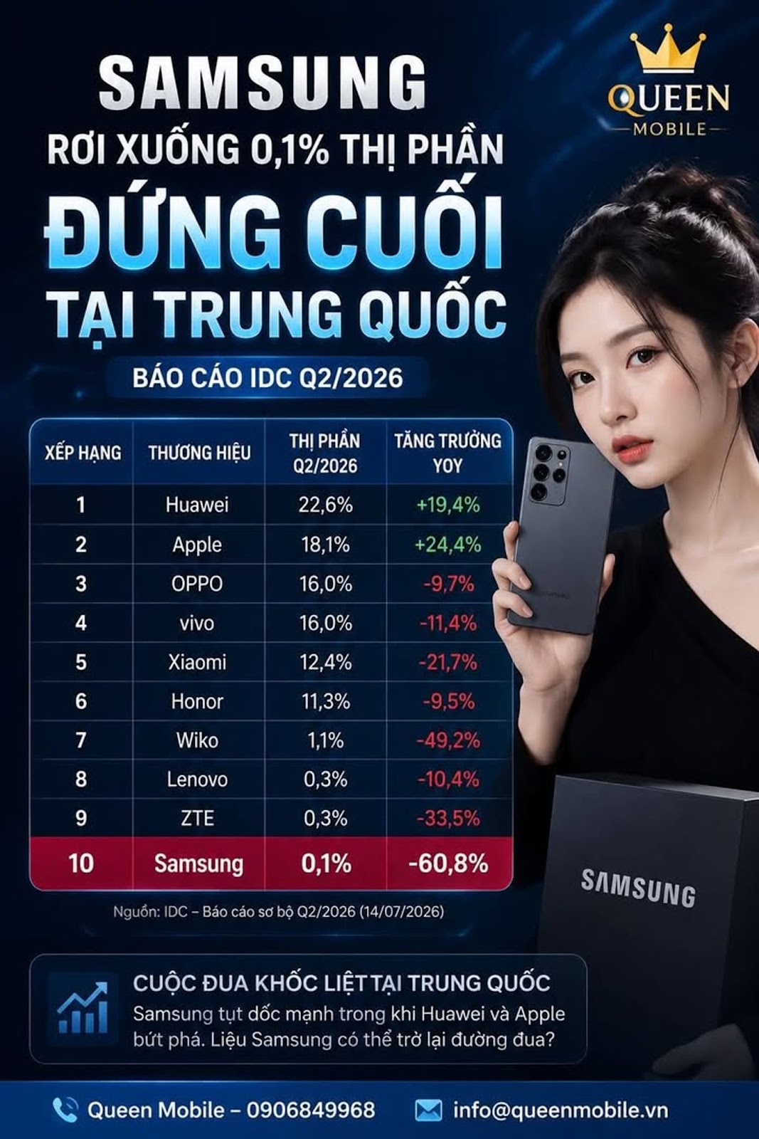 삼성전자, 2026년 2분기 중국 스마트폰 시장점유율 0.1%로 떨어져 10위권 최하위권 유지 #삼성 #화웨이 #애플 #OPPO #vivo #샤오미 #Honor #IDC #스마트폰시장 #