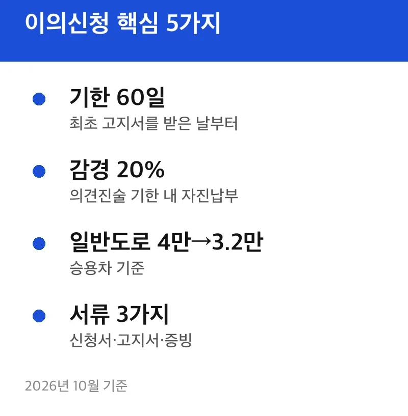 이의신청 핵심 5가지