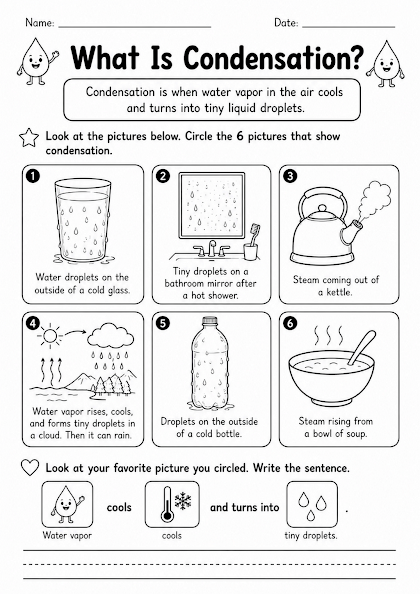 What Is Condensation?