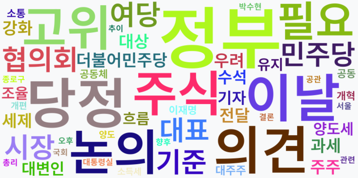 AI Daily News - 키워드 워드클라우드