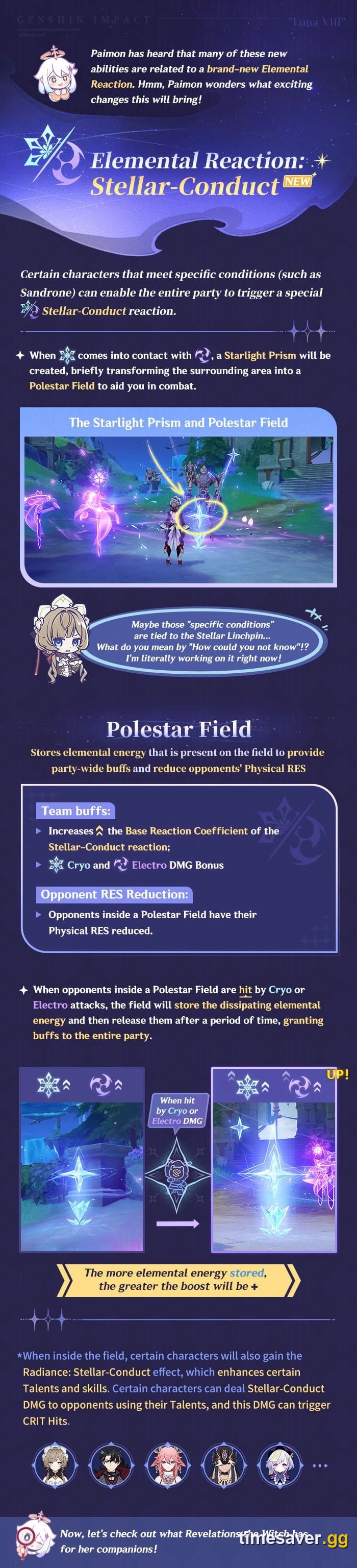 Official HoYoLAB graphic explaining the Stellar-Conduct reaction and its associated talent