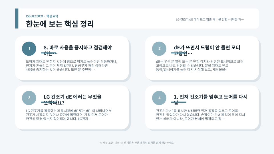 건조기 dE 에러 원인을 문 닫힘, 세탁물 과다, 고무패킹 상태 순서로 확인하는 점검 흐름