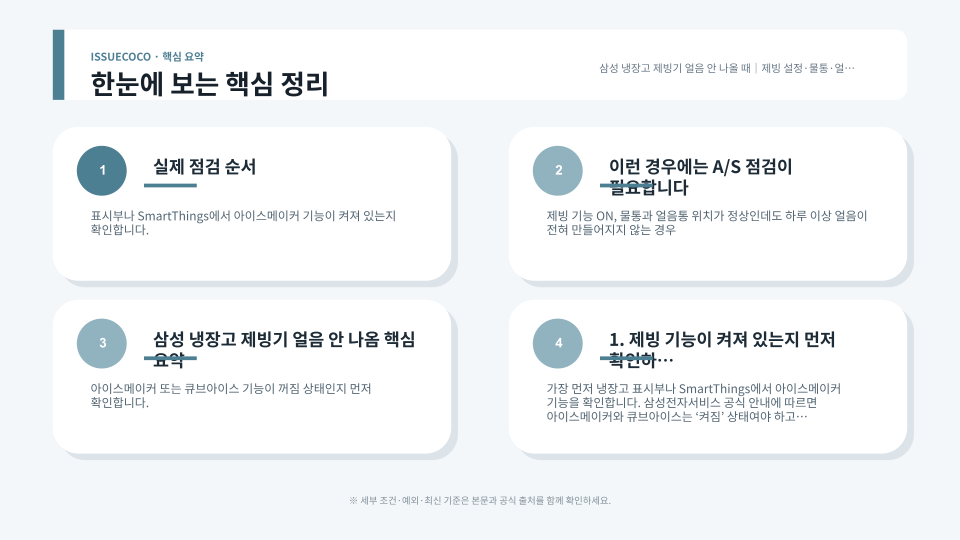 삼성 냉장고 아이스메이커의 물통 급수와 얼음통 위치, 만빙 감지 상태를 확인하는 순서 안내 이미지