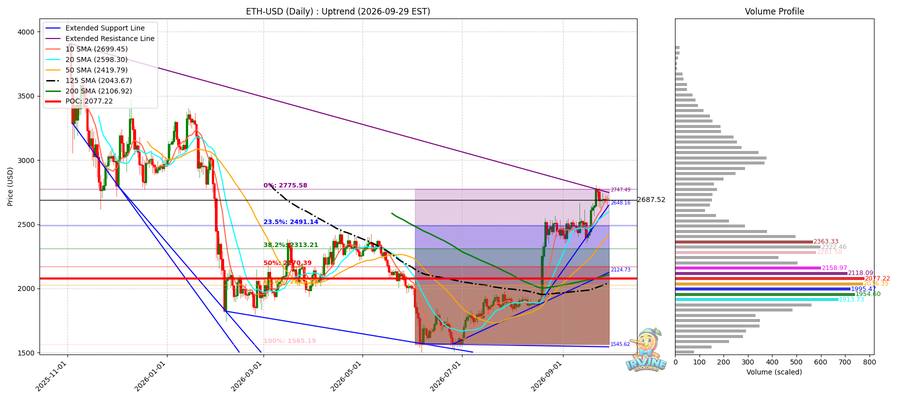ETH 일봉