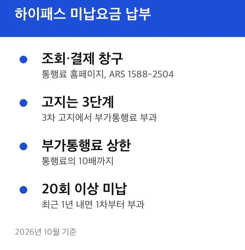 하이패스 미납요금 납부