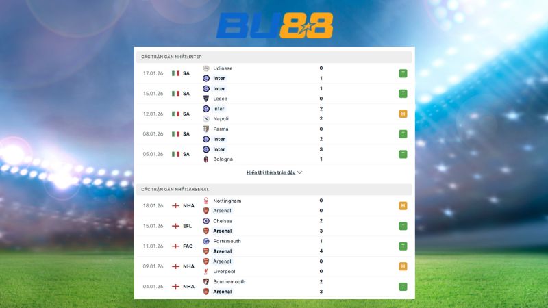 Phong độ gần đây giữa Inter Milan vs Arsenal