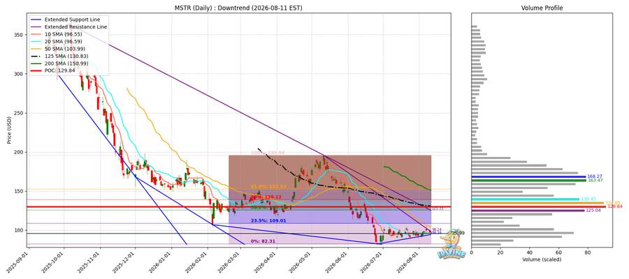 MSTR Daily