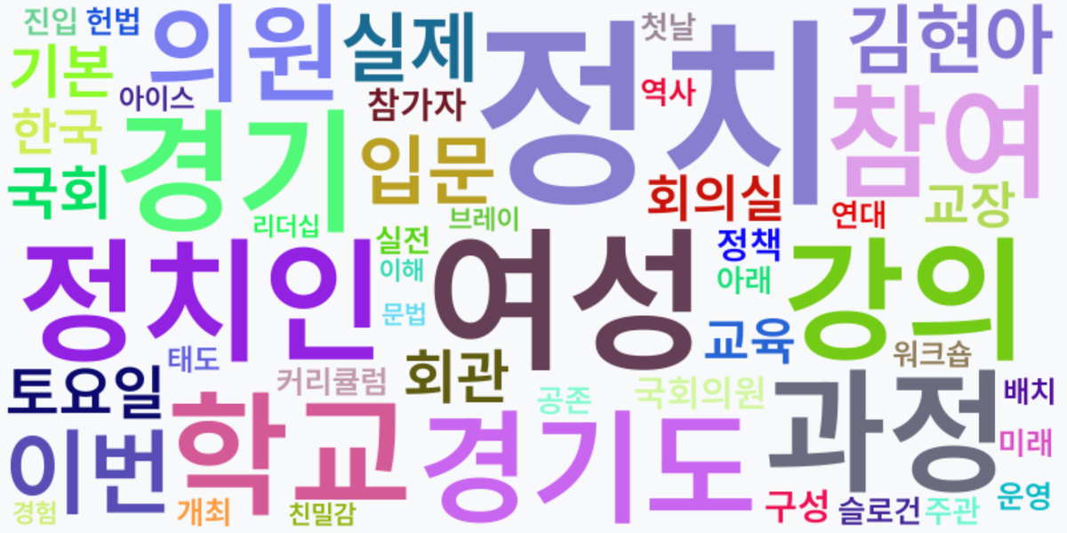 AI Daily News - 키워드 워드클라우드