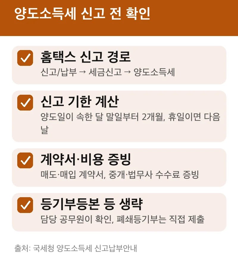 양도소득세 신고 전 확인