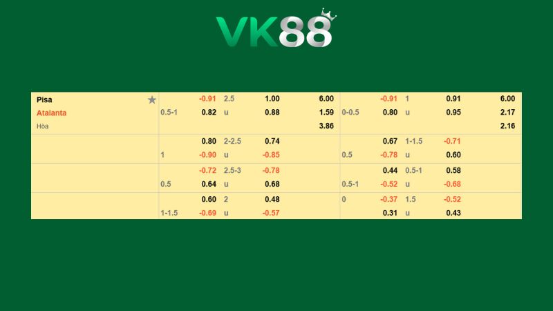 Bảng kèo Pisa vs Atalanta