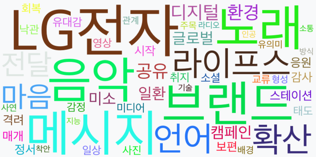 AI Daily News - 키워드 워드클라우드