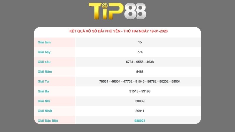 Kết quả xổ số Phú Yên ngày 19/01/2026