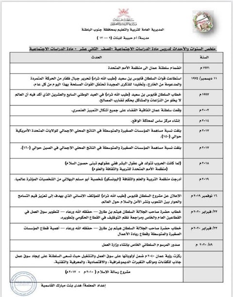 ملخص التواريخ المهمة - هذا وطني الصف 12 الفصل 2