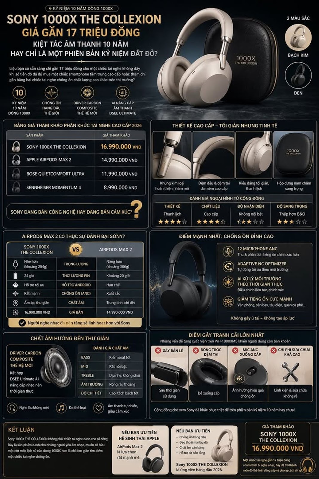 Sony 1000X THE COLLEXION Prices Nearly 17 Million VND, A 10-Year-Old Audio Masterpiece Or Just An Expensive Anniversary Edition?
