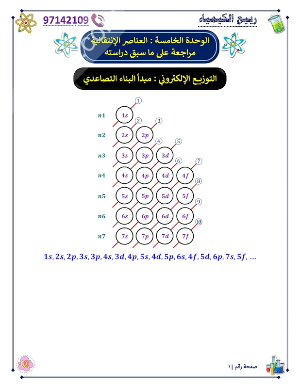 صورة الغلاف