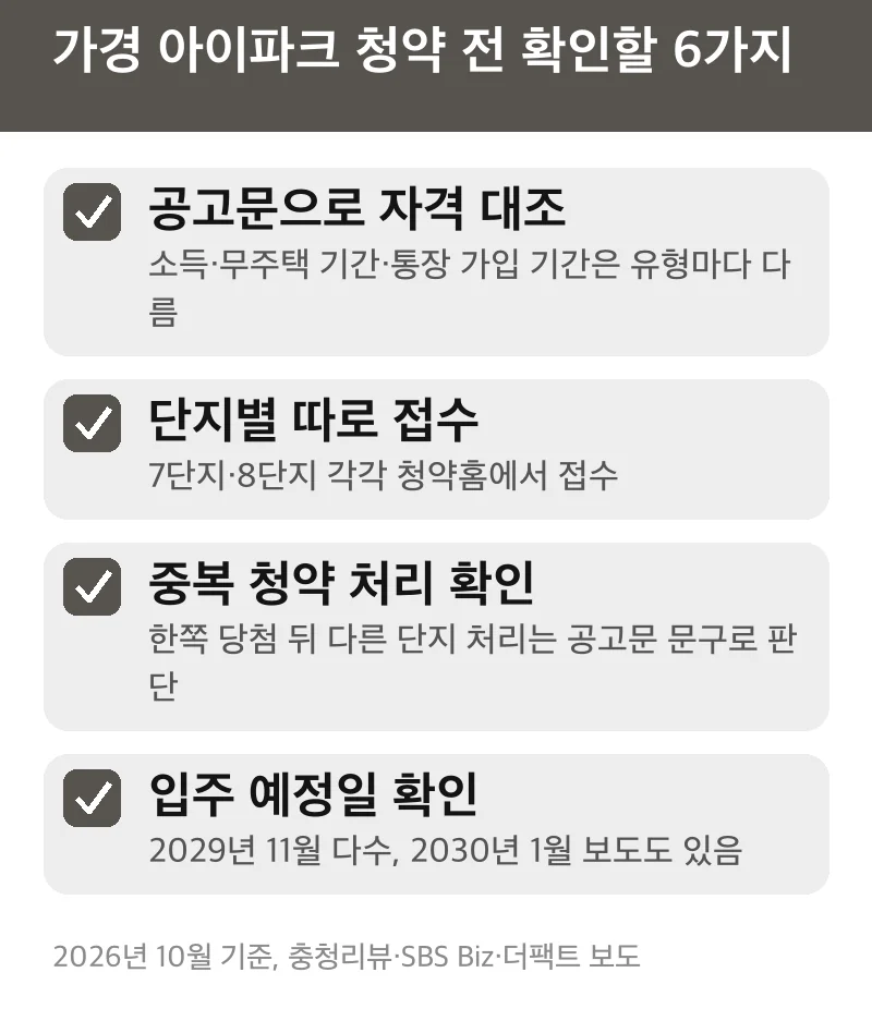 가경 아이파크 청약 전 확인할 6가지