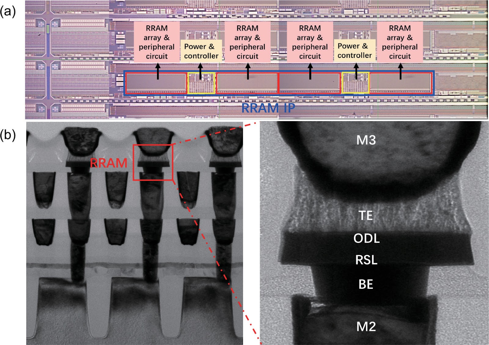 Synergistic Performance and Yield Improvement of Embedded RRAM Product through Process Optimization in 40 nm CMOS Platform