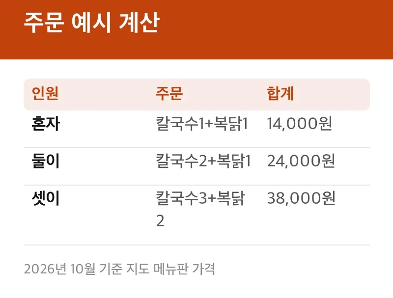 주문 예시 계산