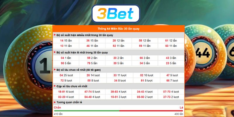 Bắt số đài Miền Bắc ngày 04/01/2026 được 3BET gợi ý hôm nay