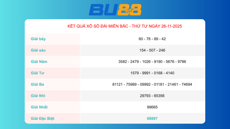 Soi cầu xsmb theo xác suất thống kê ngày 27/11/2025