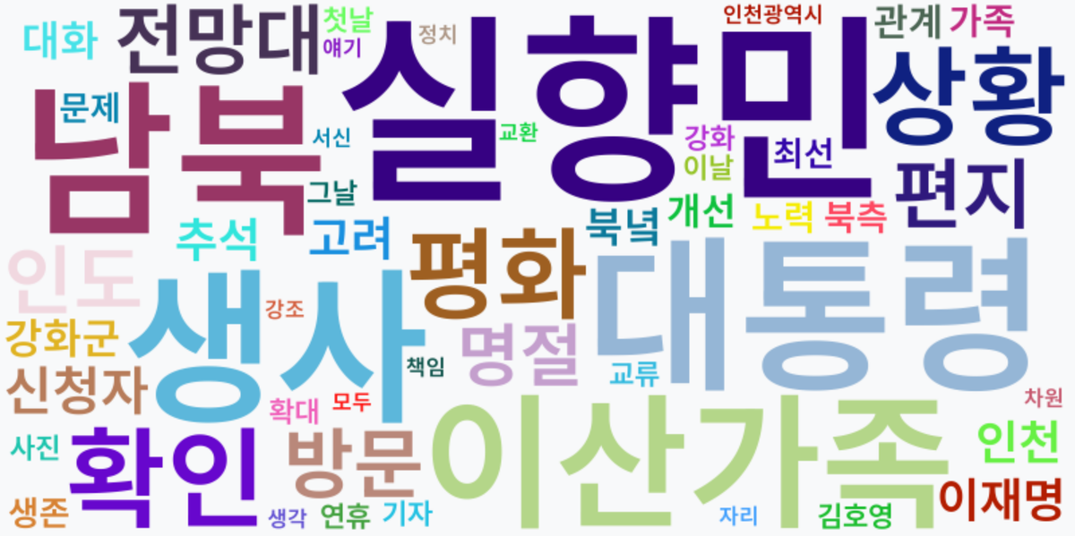 AI Daily News - 키워드 워드클라우드