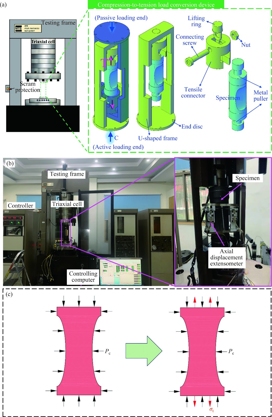 Energy dissipation characteristics of sandstone under triaxial extension with different confining pressures