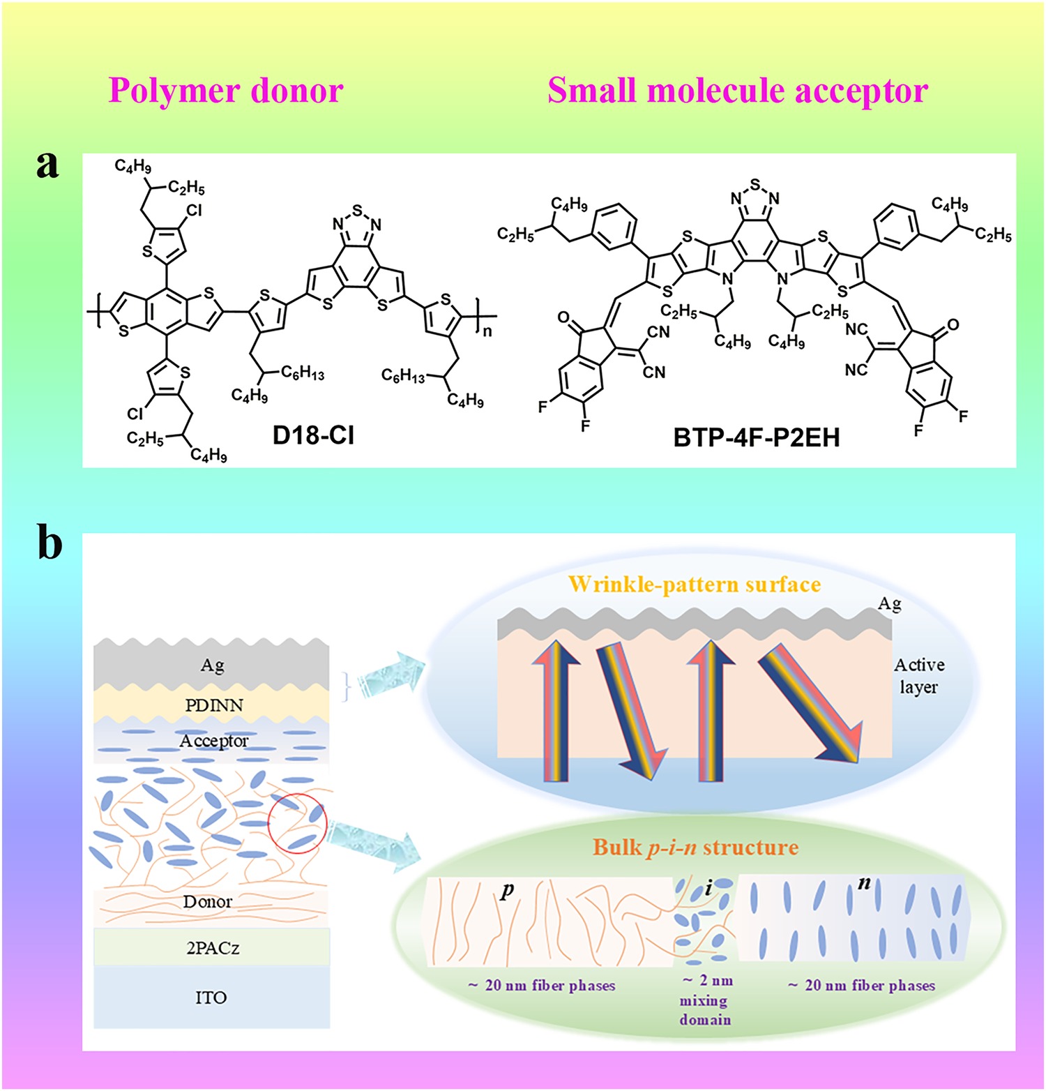 An Unprecedented Efficiency with Approaching 21% Enabled by Additive-Assisted Layer-by-Layer Processing in Organic Solar Cells