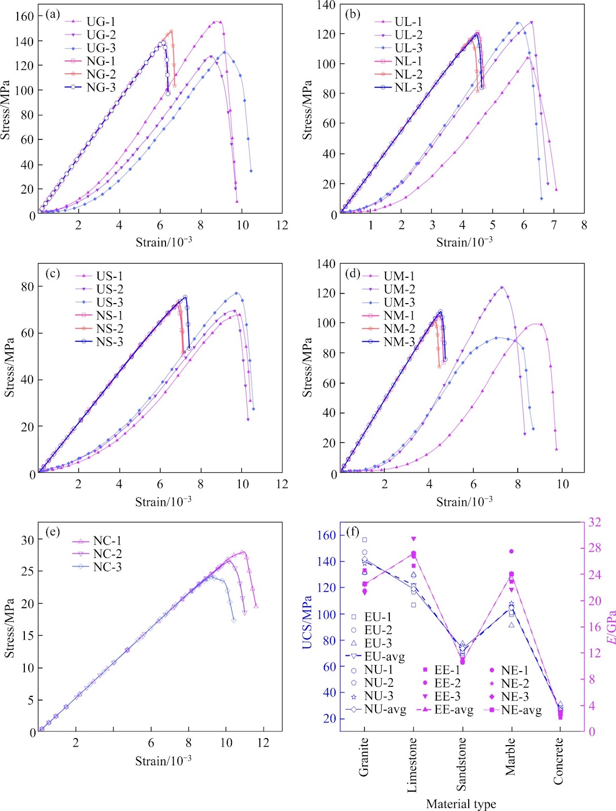 Fracture response characteristics on model I of rock-concrete interface with different lithologies after heat treatment