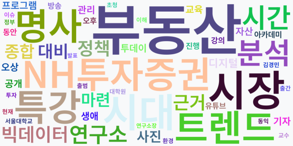 AI Daily News - 키워드 워드클라우드